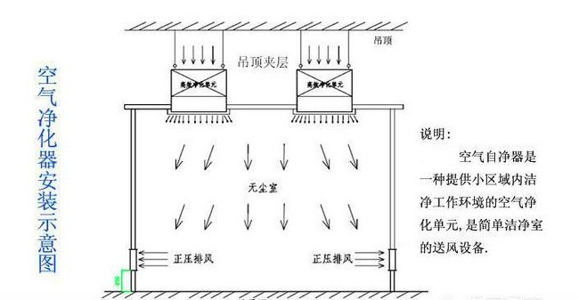 空气净化安装示意图