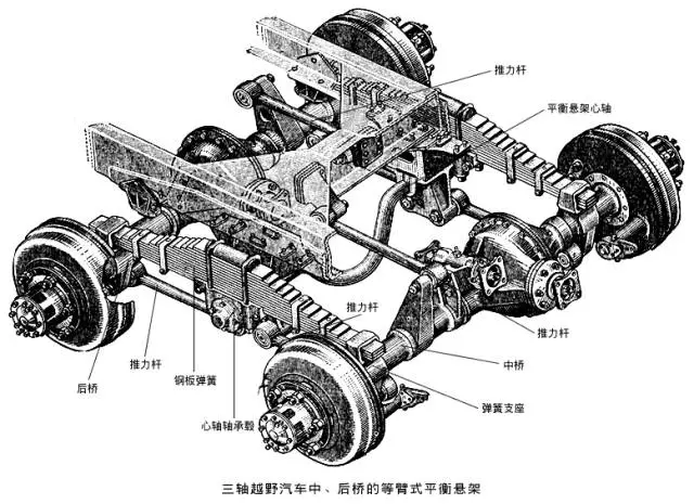 汽车前桥材料