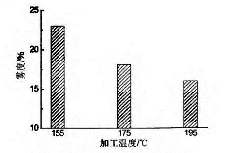 abo溶血一定会发生吗