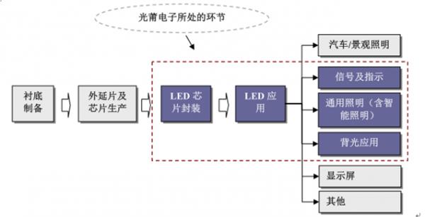 起动马达配件