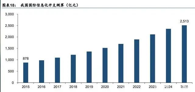 军事与经济互动论