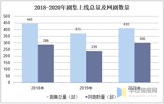 中国电视剧发展现状