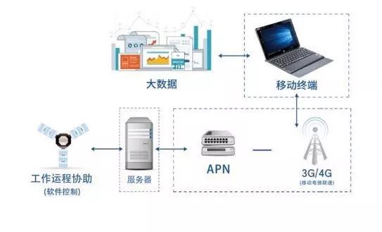 冷藏设施