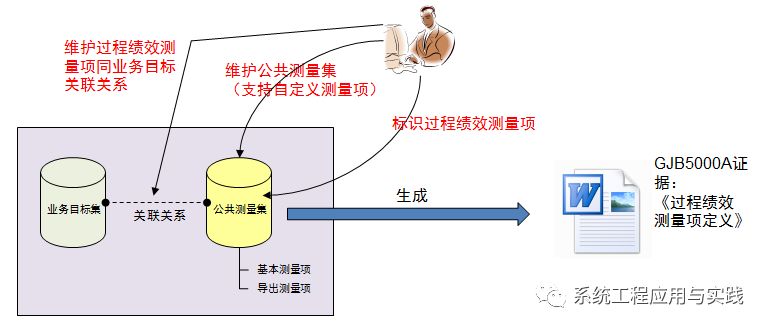 霍尔传感器应用场景