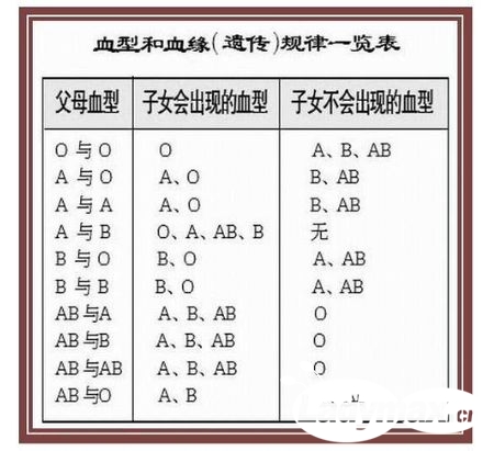 血型比对能亲子鉴定