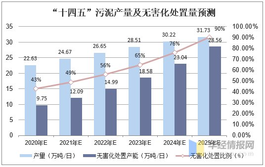 体育与旅游经济增长与经济增长的关系是什么