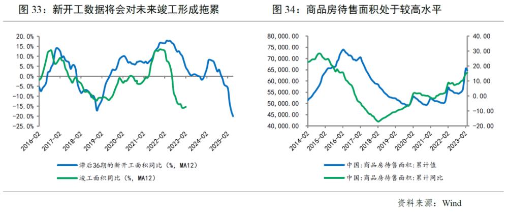 中国经济增长的动力因素主要包括