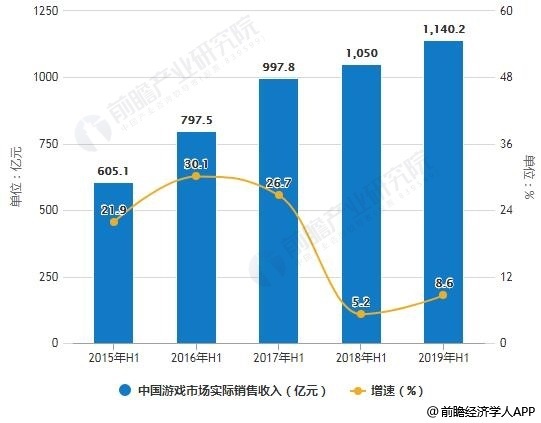 韩国娱乐文化产业分析