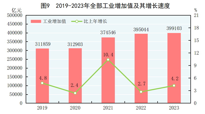 你认为中国汽车工业对国民经济中有何影响?