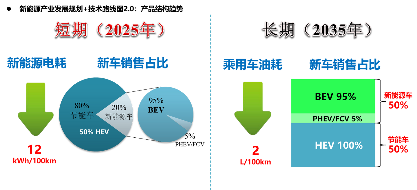 汽车与汽车产业和国家经济的关系论文怎么写