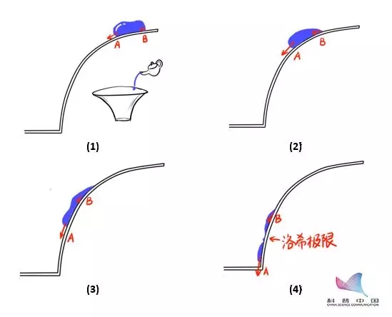 糖葫芦的科学原理