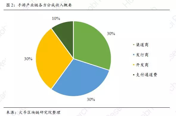 游戏与经济和财富有关吗