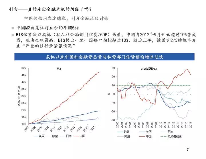 中国经济发展对国际的影响