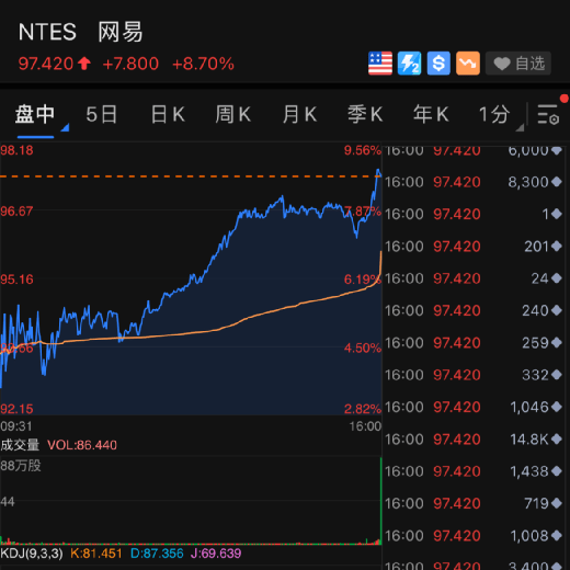 英伟达营收30亿美元