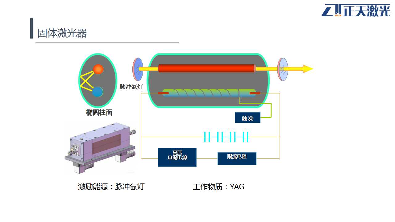 量热仪工作原理和使用环境