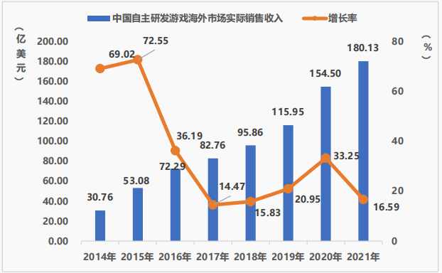 游戏产业对中国经济的影响