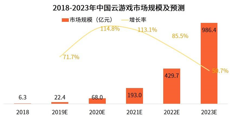 游戏产业对经济的影响