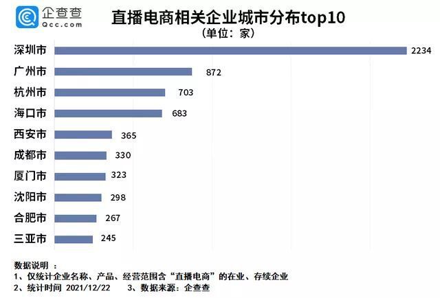 直播与经济和财富有关吗