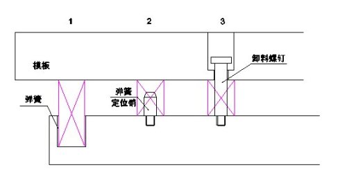 冲压模卸料弹簧选择