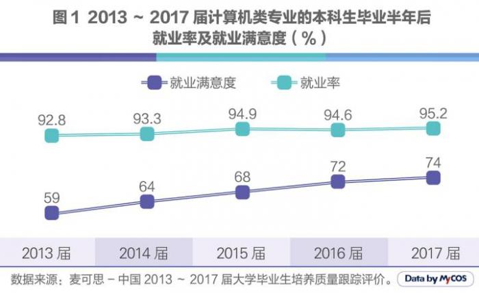 人工智能大专出来干嘛