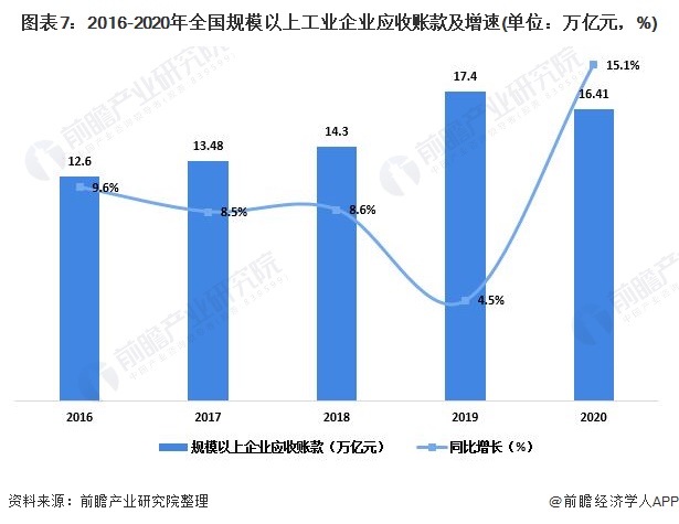 财经行业现状及发展趋势