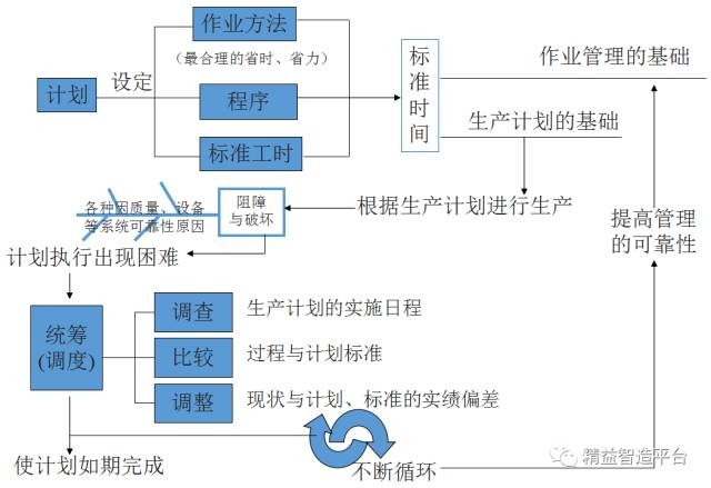 周转箱计入什么费用