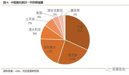 锑合金有哪些