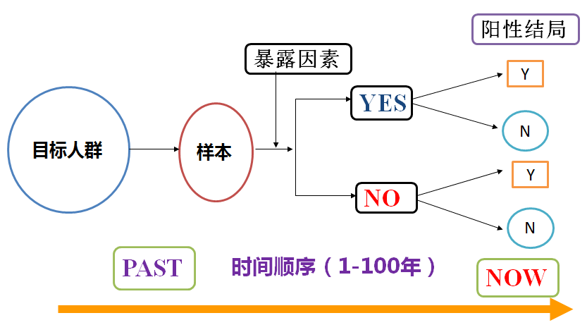 防火封堵材料的燃烧性能