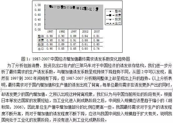 小说与经济增长与中国经济论文的关系