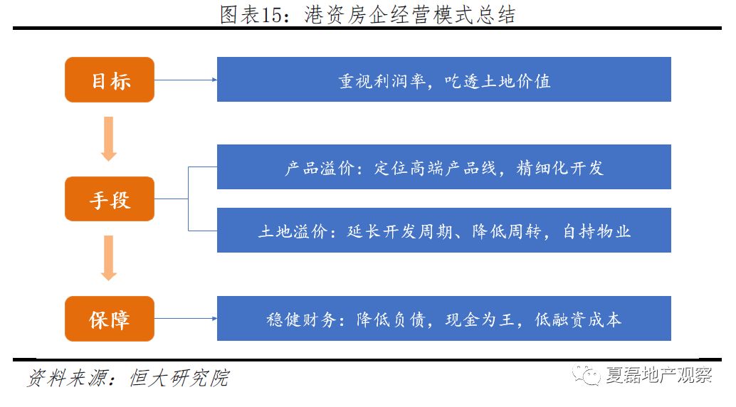 国际经济与发展专业