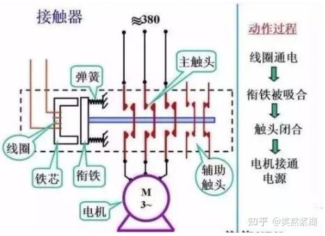 电磁炉的弹簧按键是什么原理