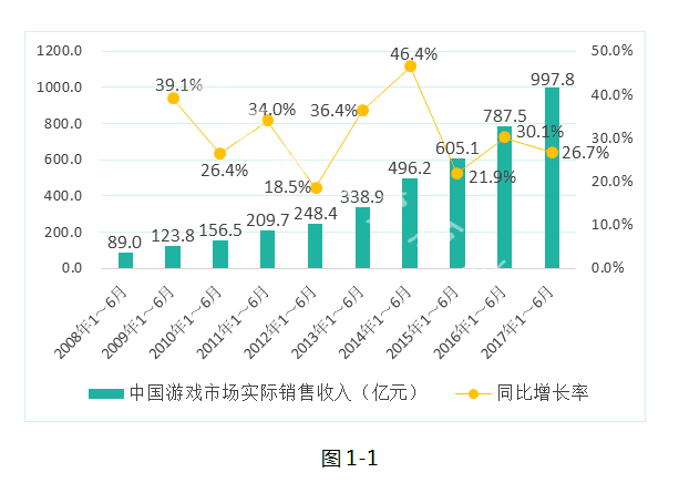 游戏与游戏与经济学的区别