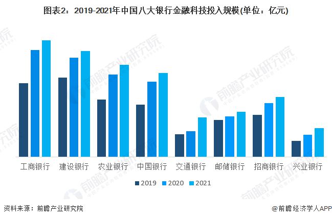 韩国科技发展现状