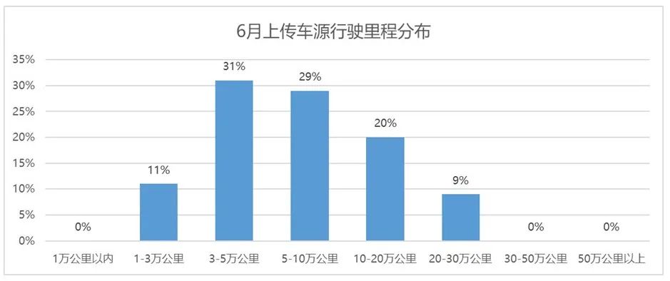 国际汽车市场主要表现出的特点是