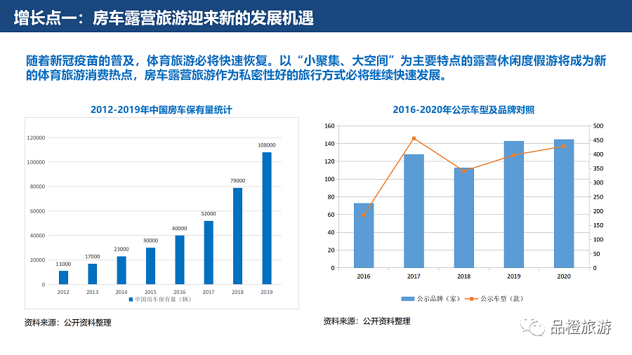 体育旅游对经济发展的作用