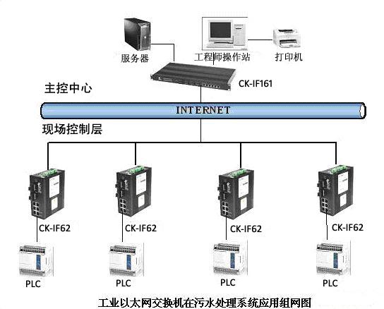 以太网交换机是分线器吗