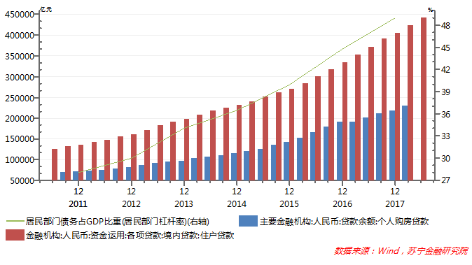 中国经济处于高速增长