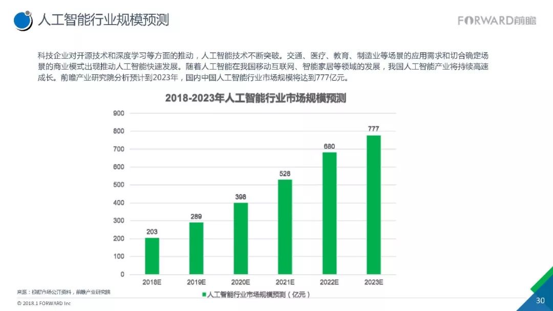 国内石油行业的人工智能