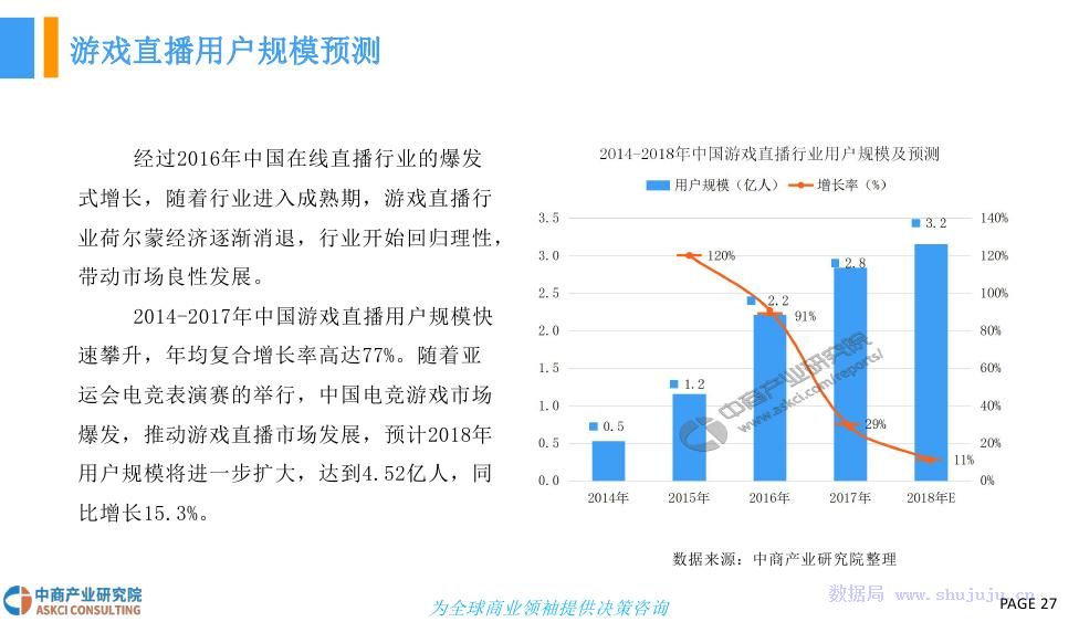 直播与游戏经济发展的关系