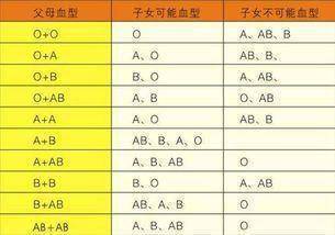 血型不合会导致不孕吗