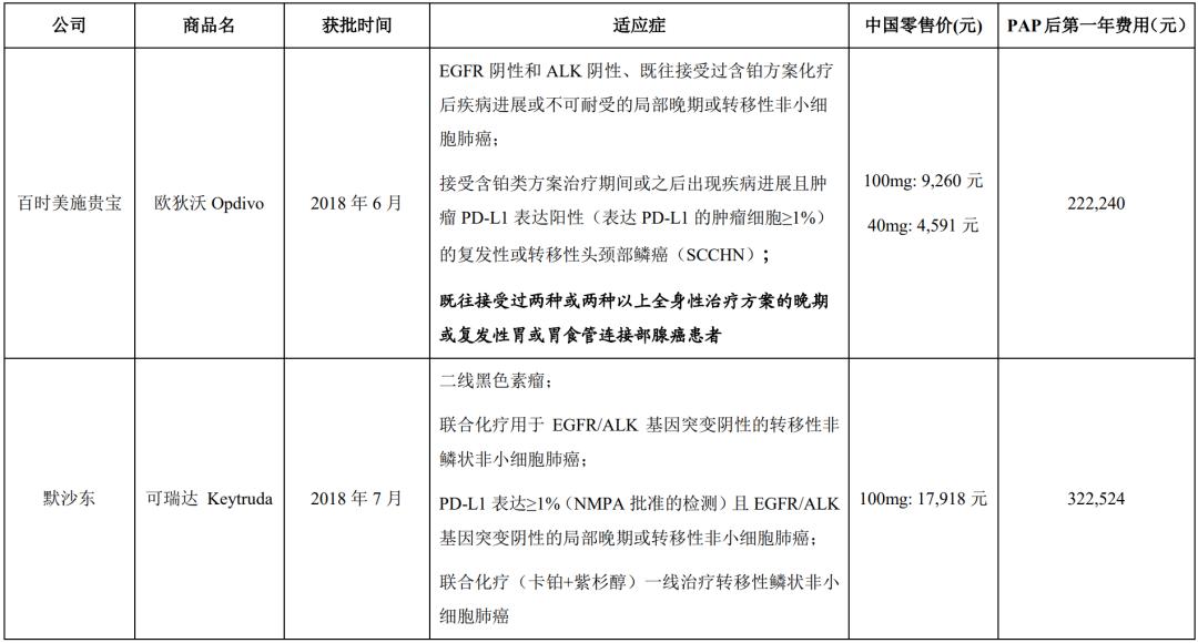 技术转让的方式有哪些