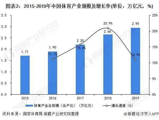 体育产业与体育经济的关系