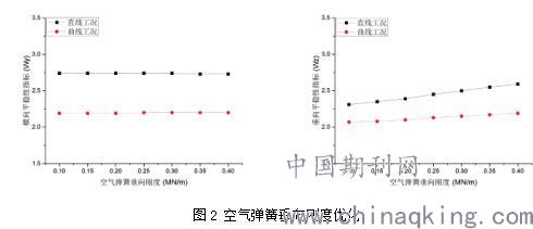 减振器试验