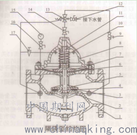 阀门的制作工艺装配