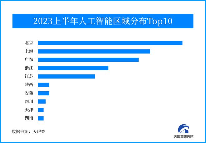 人工智能就业去向