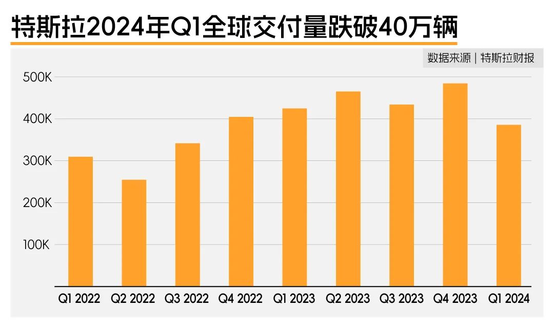 英伟达市值变化