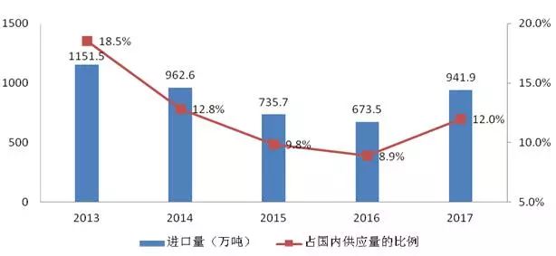 国际经济与国内经济的区别