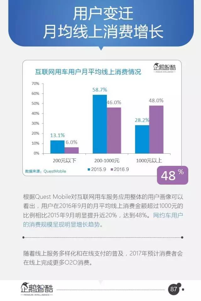 宽窄带融合通信平台