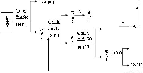 锰粉的成分