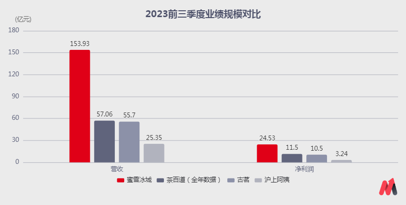 热搜与韩国直播产业对比